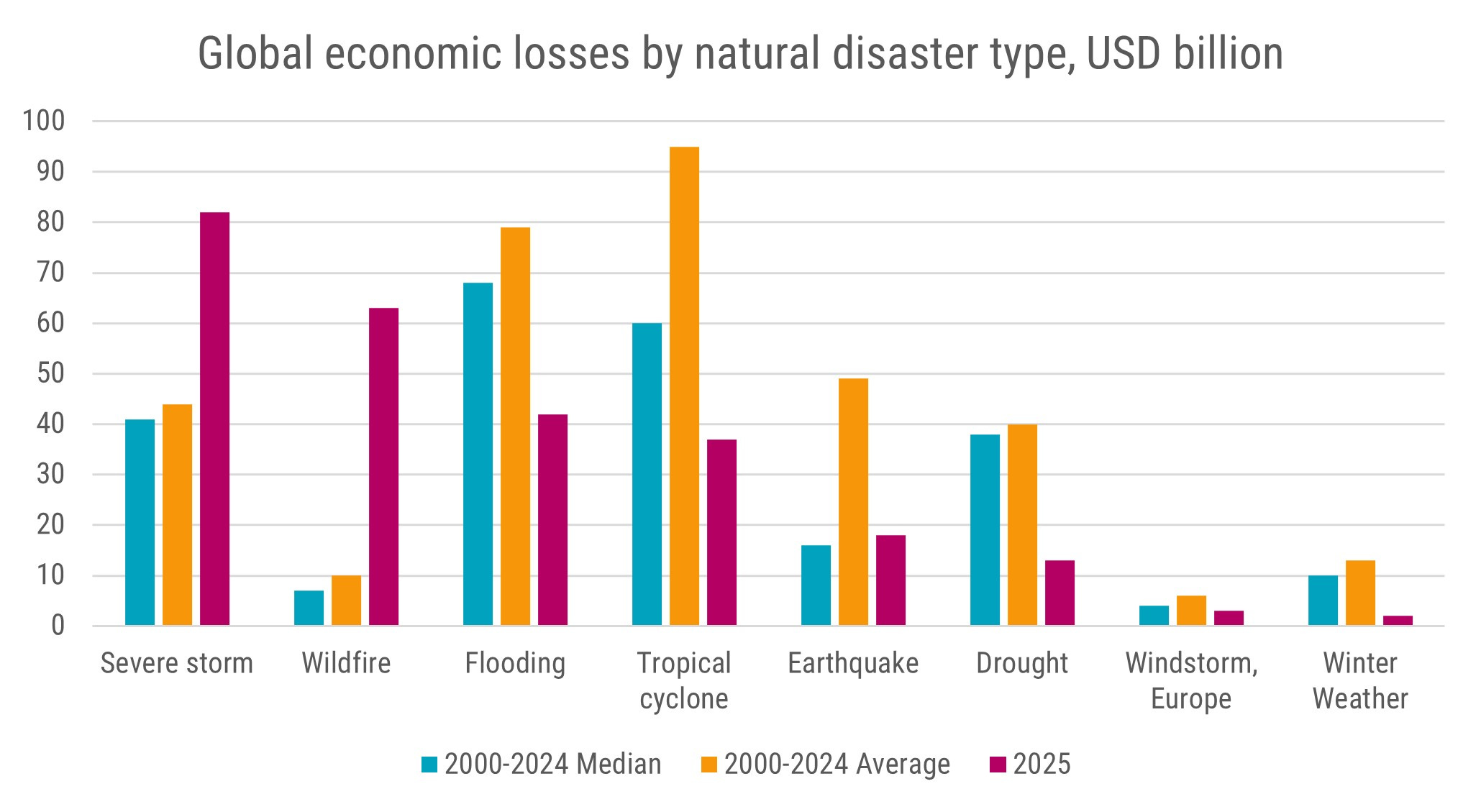 Wildfire - The Daily Sketch by Robeco