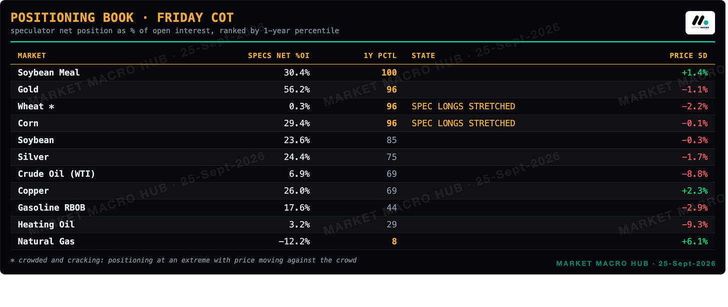 Positioning Book · Friday COT Positioning Book · Friday COT