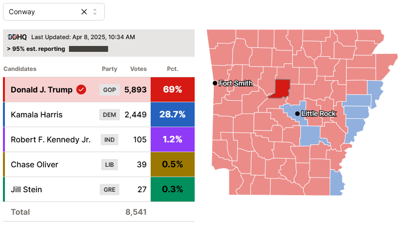 2024 election map of Arkansas highlighting Conway