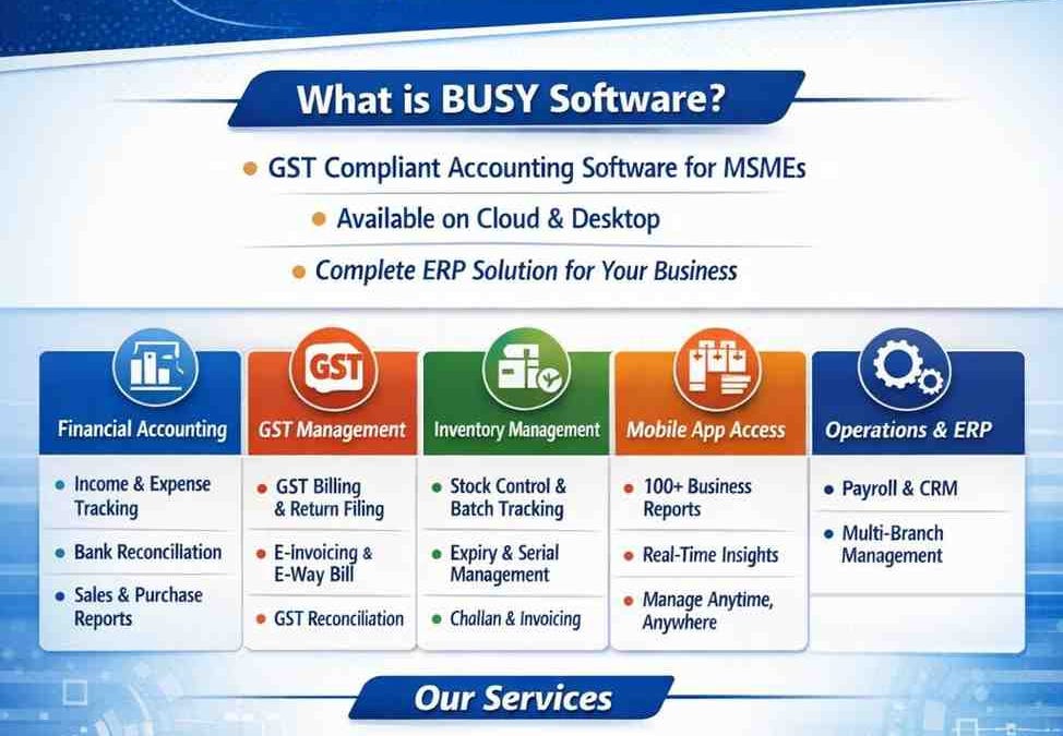 BUSY Accounting Software: The Ultimate GST, Billing & Inventory Solution for Businesses