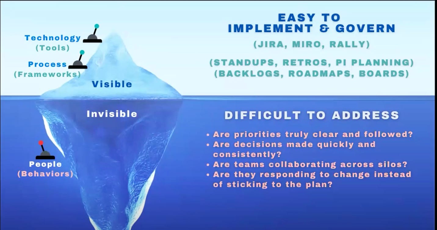 An iceberg with text below

AI-generated content may be incorrect.