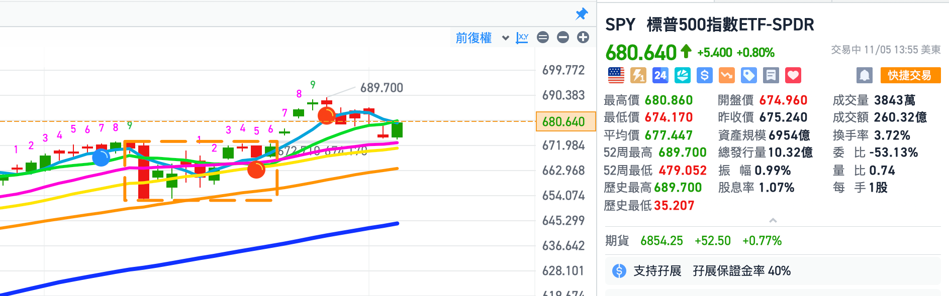 今天美股是在漲什麼的？ADP數據嗎？看完這篇你會知道背後的原因- MimiVsJames美股即時策略分享