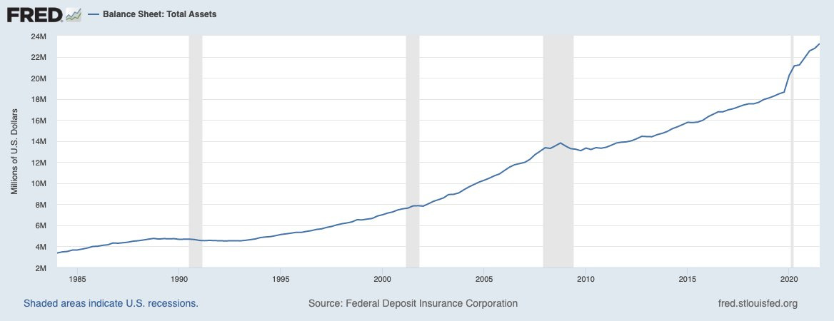 Source: https://fred.stloui...