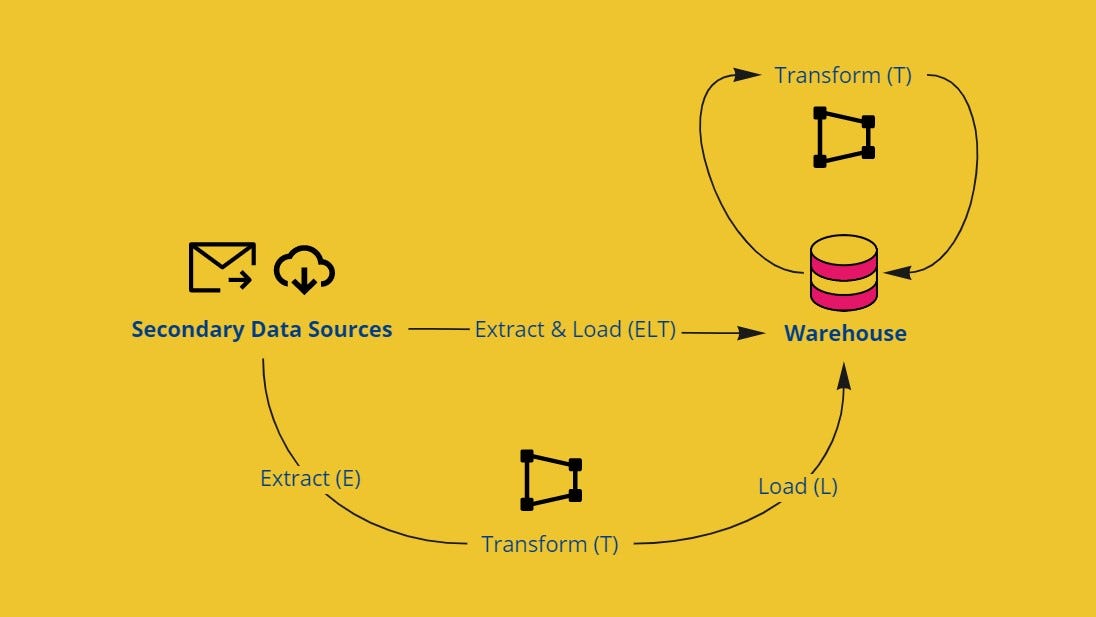 ETL vs ELT