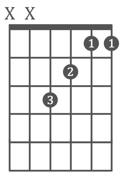 Guitar tab of F Major Open chord
