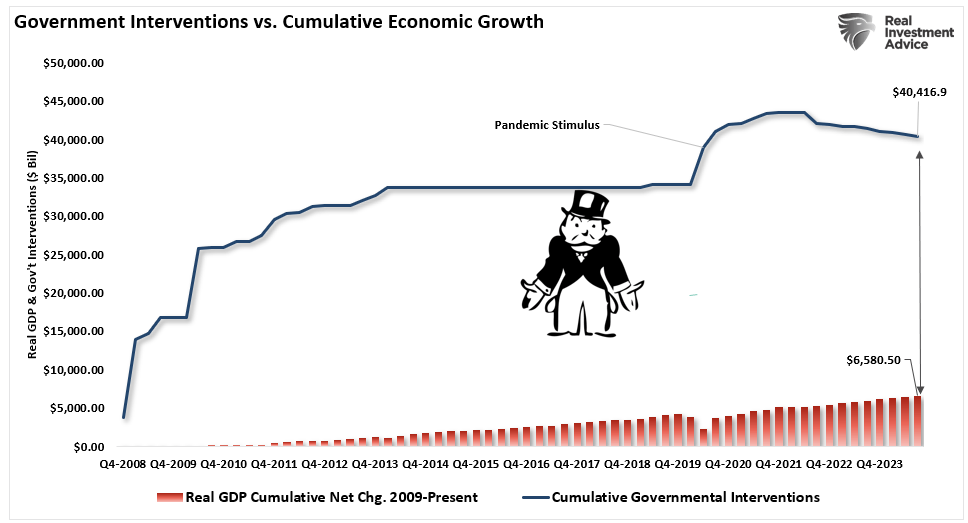 Government spending vs economic growth