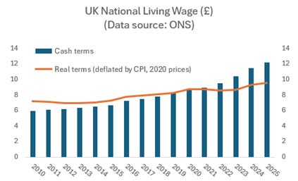 A graph of a number of people

AI-generated content may be incorrect.