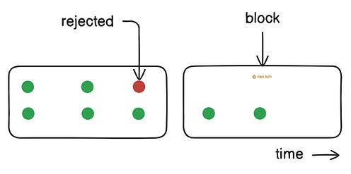 Fixed Window Algorithm Fixed Window Algorithm
