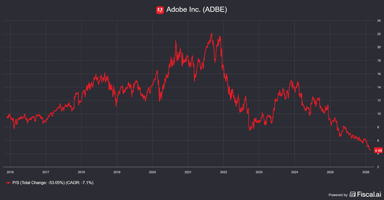 Chart preview Chart preview