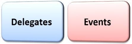 Delegate Vs Events.