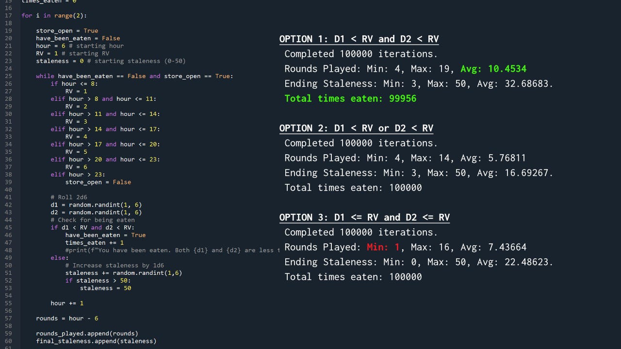 Accelerating tabletop game design with Python
