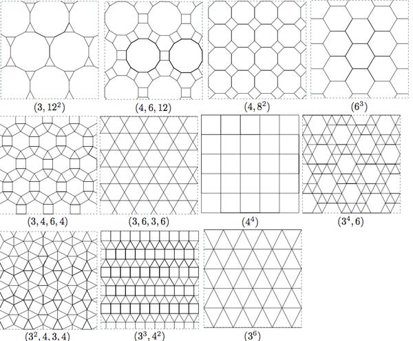 Percolation threshold - Wikipedia
