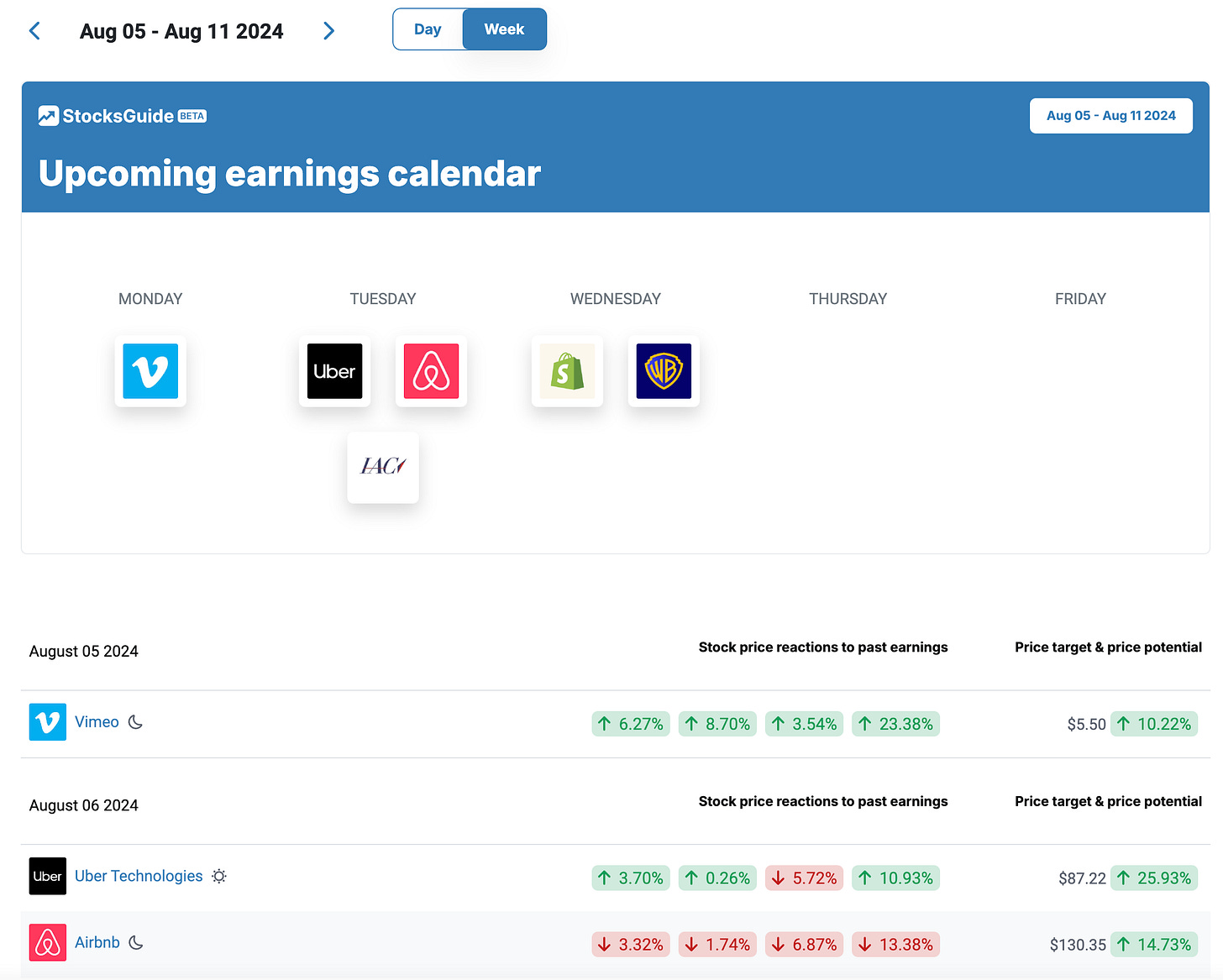 StocksGuide Earnings Calendar