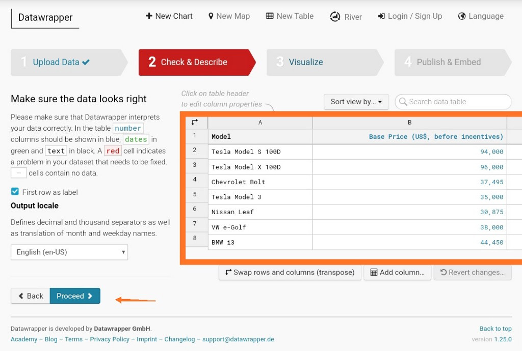 Embed graph, charts, tables, map in the blog and make it more informative and attractive.