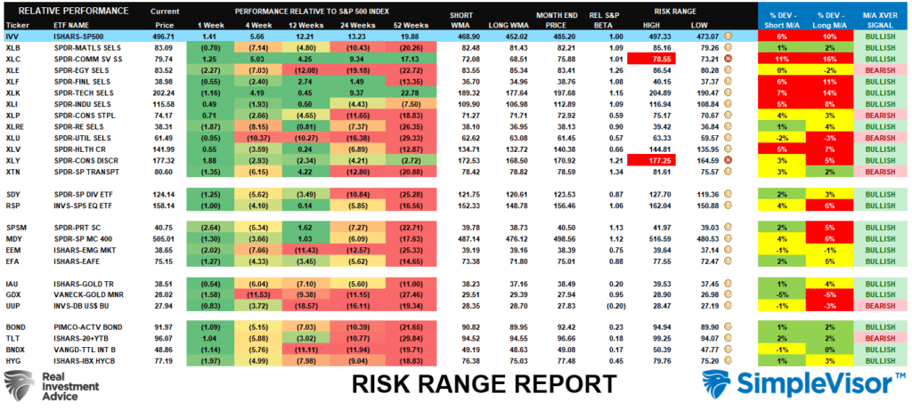Risk Reward Ranges