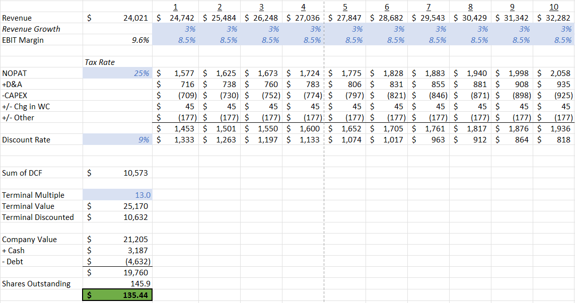 Graphical user interface, application, table, Excel

Description automatically generated