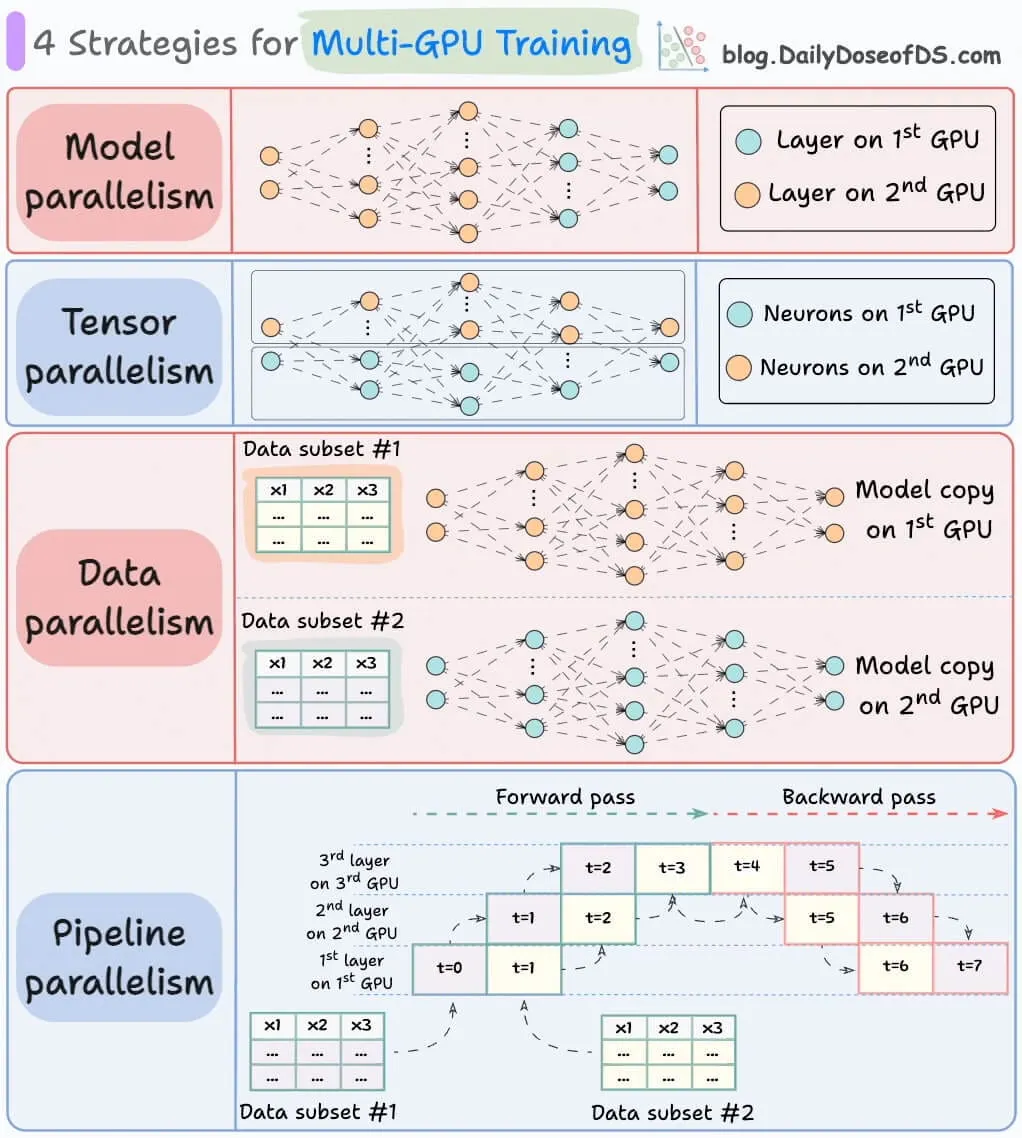 Daily Dose of Data Science