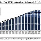 AI is Creating Peak Software, Media is the Best Analogy 