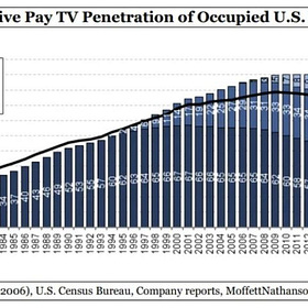 AI is Creating Peak Software, Media is the Best Analogy