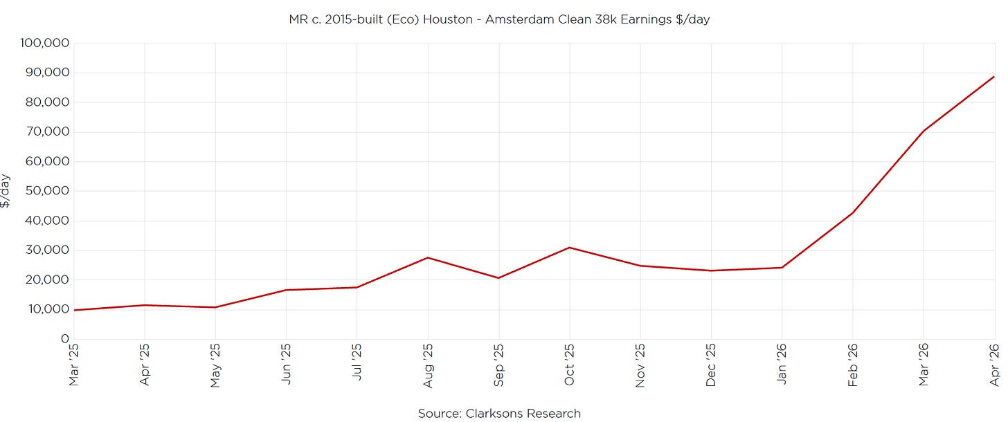 The image is a line chart depicting the daily earnings in millions of dollars for the year 2025, with a notable peak around March.

AI-generated content may be incorrect.