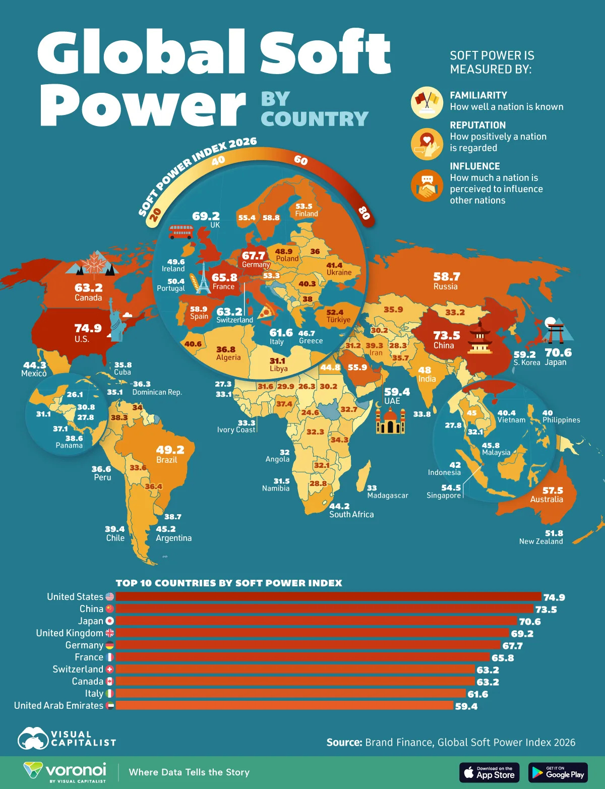 This map ranks countries by soft power, the ability to influence others through culture, diplomacy, and global reputation. This map ranks countries by soft power, the ability to influence others through culture, diplomacy, and global reputation.