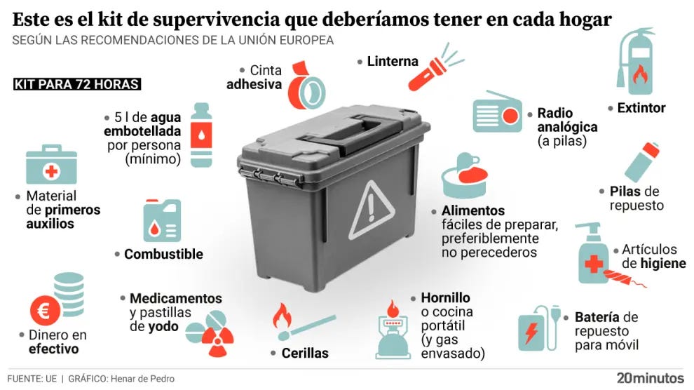 Agua, medicamentos, baterías y alimentos para 72 horas: esto es lo que debe llevar el 'kit de supervivencia' que recomienda la UE