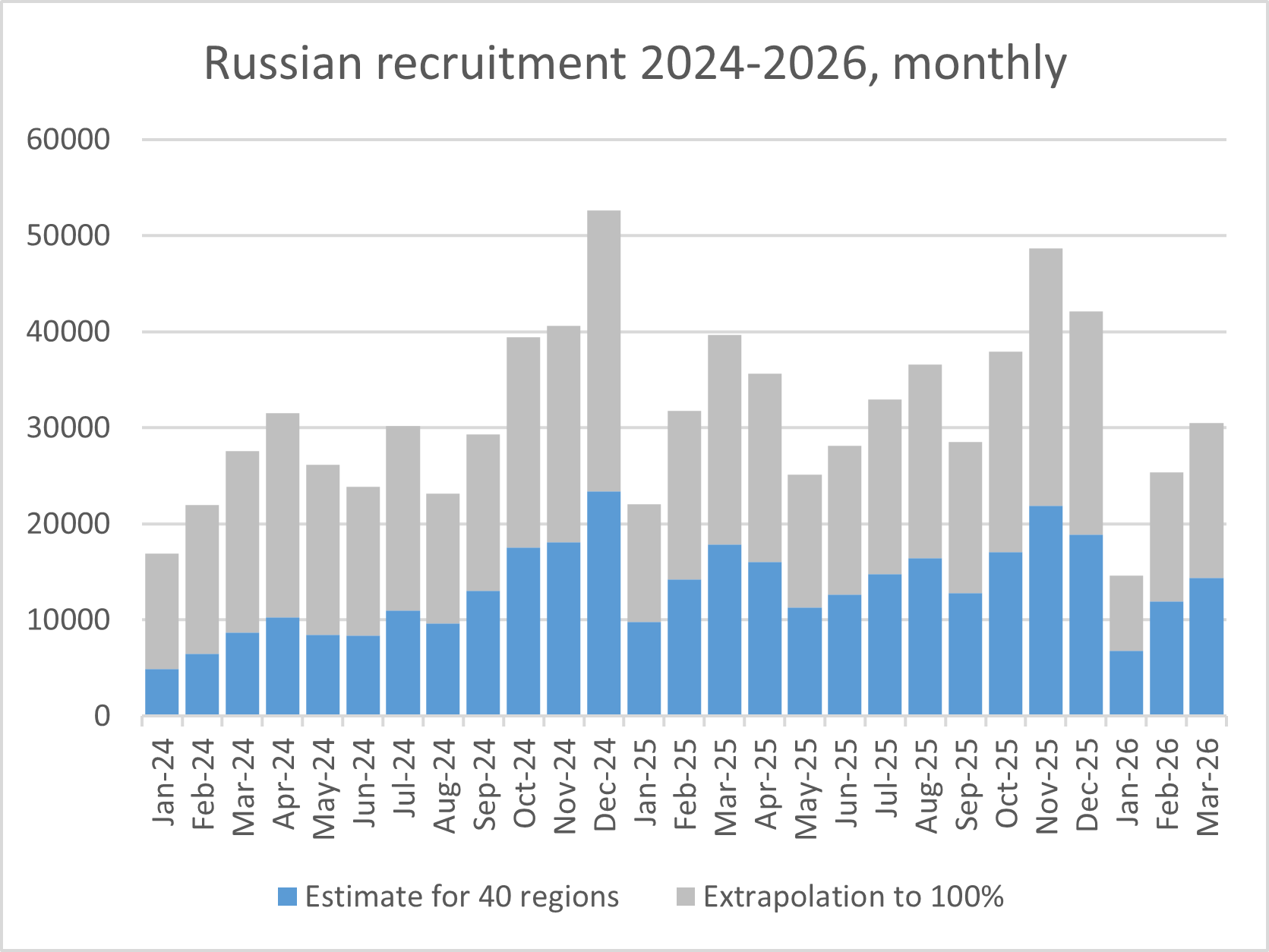 How Hot is Ukraine Gonna Get? - Page 4933 - Combat Mission Black Sea ...