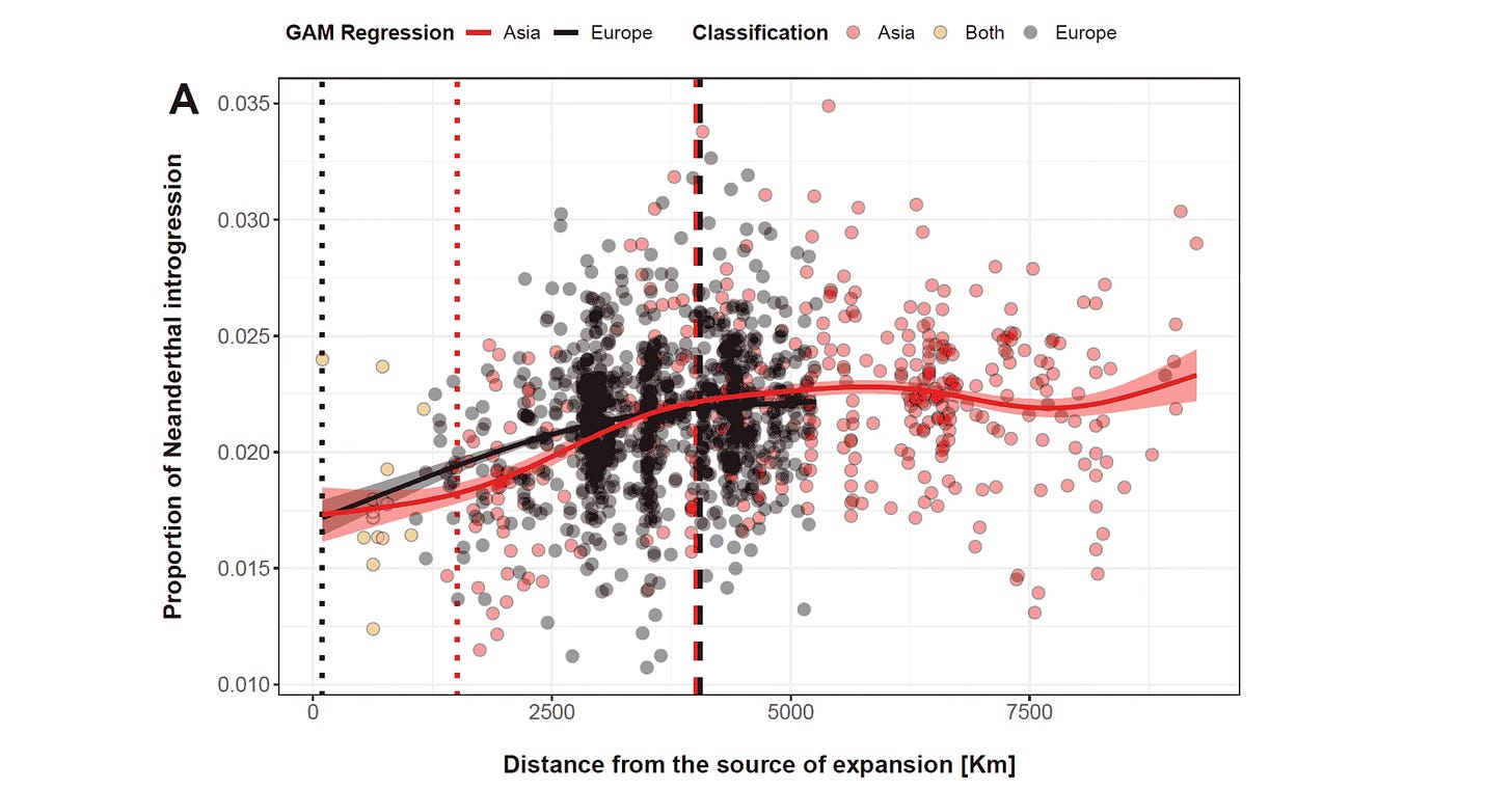 Tracing the wave of Neanderthal-modern interactions