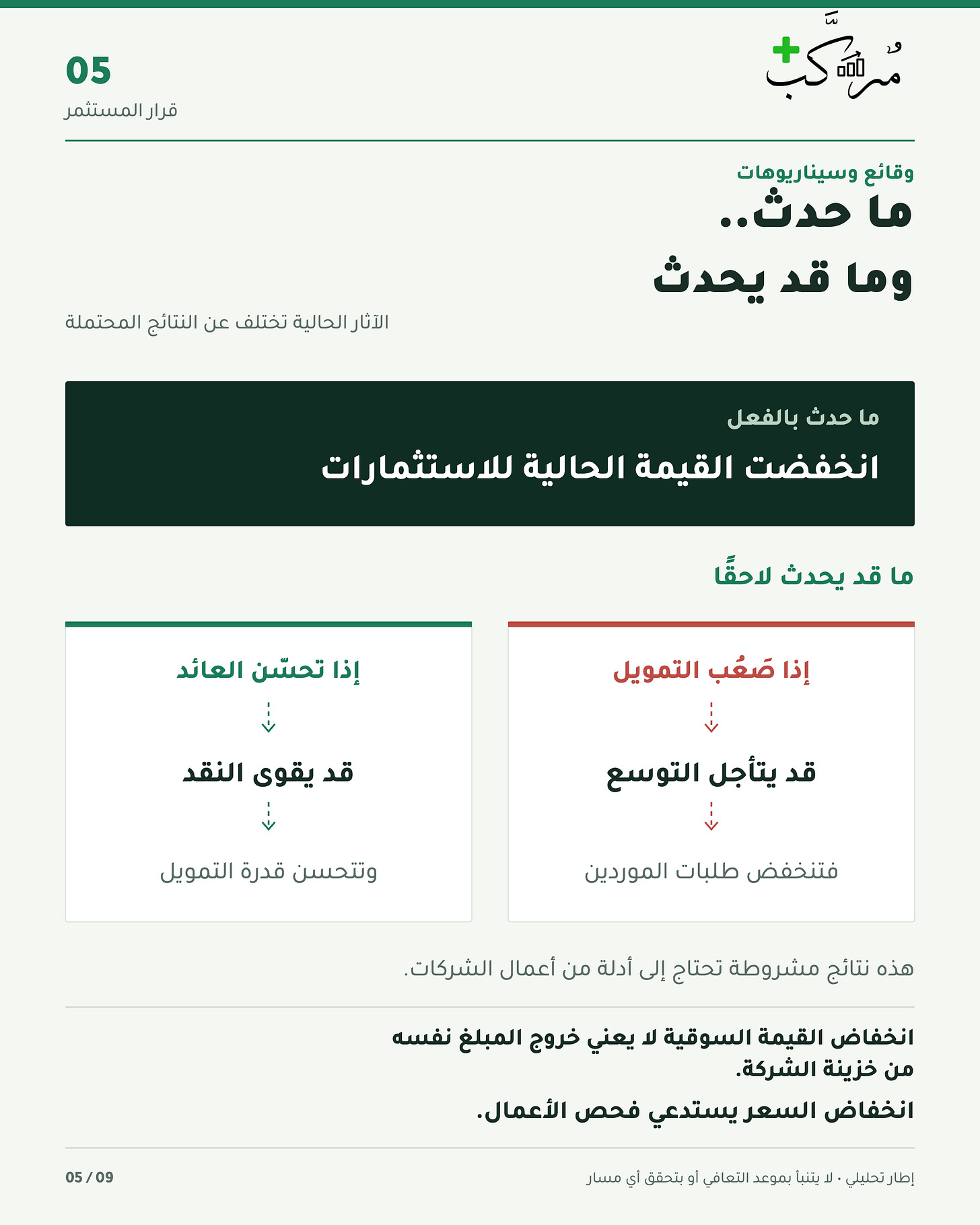 فصل انخفاض قيمة الاستثمارات الفعلي عن مسارات التمويل والتوسع المحتملة فصل انخفاض قيمة الاستثمارات الفعلي عن مسارات التمويل والتوسع المحتملة