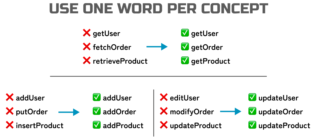 100 Tips to Write Clean Code - by Daniel Moka