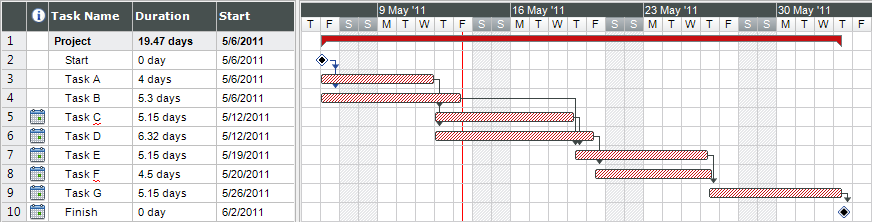 File:Gantt chart example.png - Wikimedia Commons