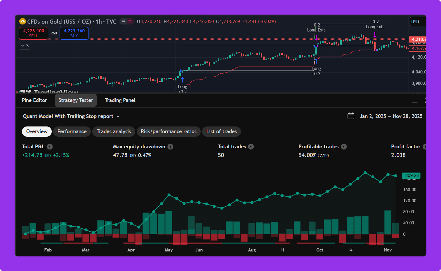 RSI Mean Reversion Strategy With ATR-Based Trailing Stops: Gold 1-Hour ...