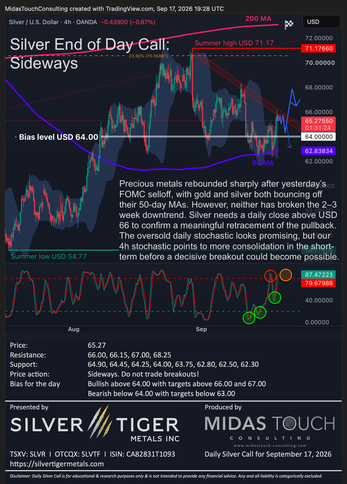 Silver End of Day Call for September 17th, 2026