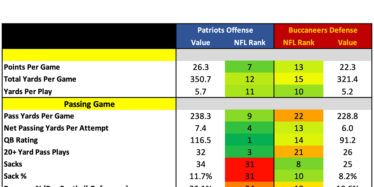 How They Match Up - Week 10