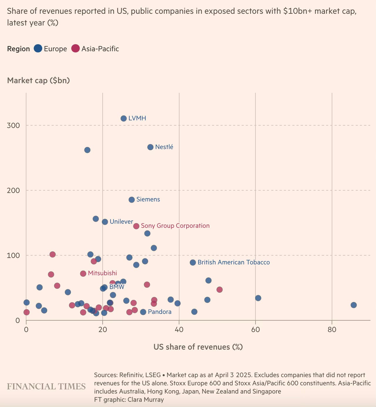A graphical summary of Trump tariffs