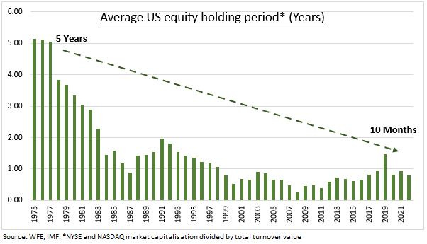 Buy & Hold is Dead, Long Live Buy & Hold - A Wealth of Common Sense Buy & Hold is Dead, Long Live Buy & Hold - A Wealth of Common Sense