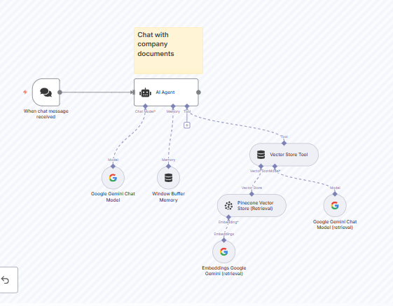 The Builder’s Guide to RAG - by Manthan Patel