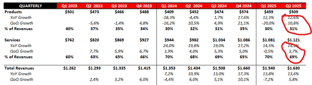 Quarterly Earnings Quarterly Earnings