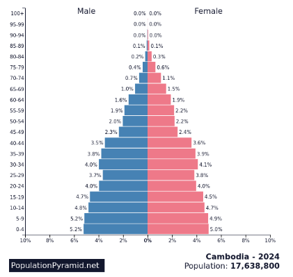 A graph of a pyramid

Description automatically generated with medium confidence