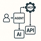 Follow up on recent MCP specification 2025-06-18