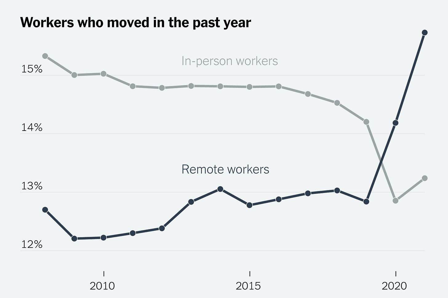 Reclaiming Our Time: Resisting the Culture of Immediacy Reclaiming Our Time: Resisting the Culture of Immediacy