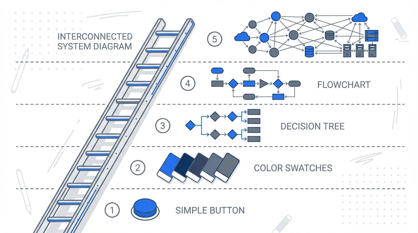 Recursion Prompting: from 'make it blue' to building a color theory system