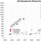 Dismantling Nuclear Arms Control