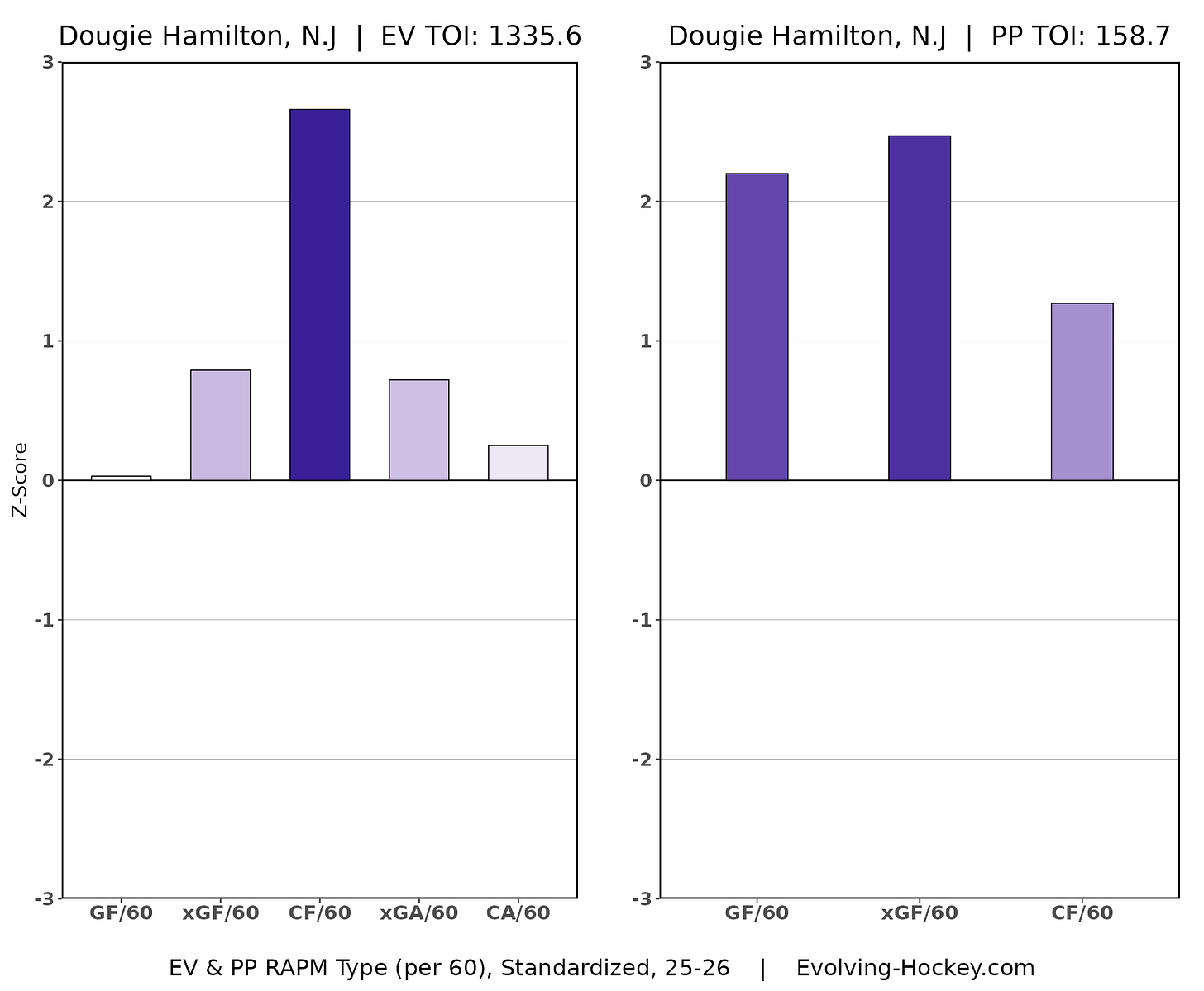 Dougie Hamilton, New Jersey Devils Dougie Hamilton, New Jersey Devils
