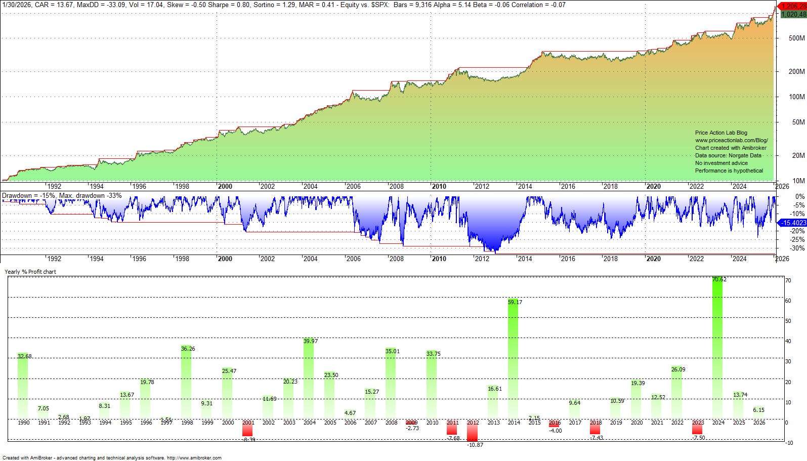 Average True Range or Standard Deviation?