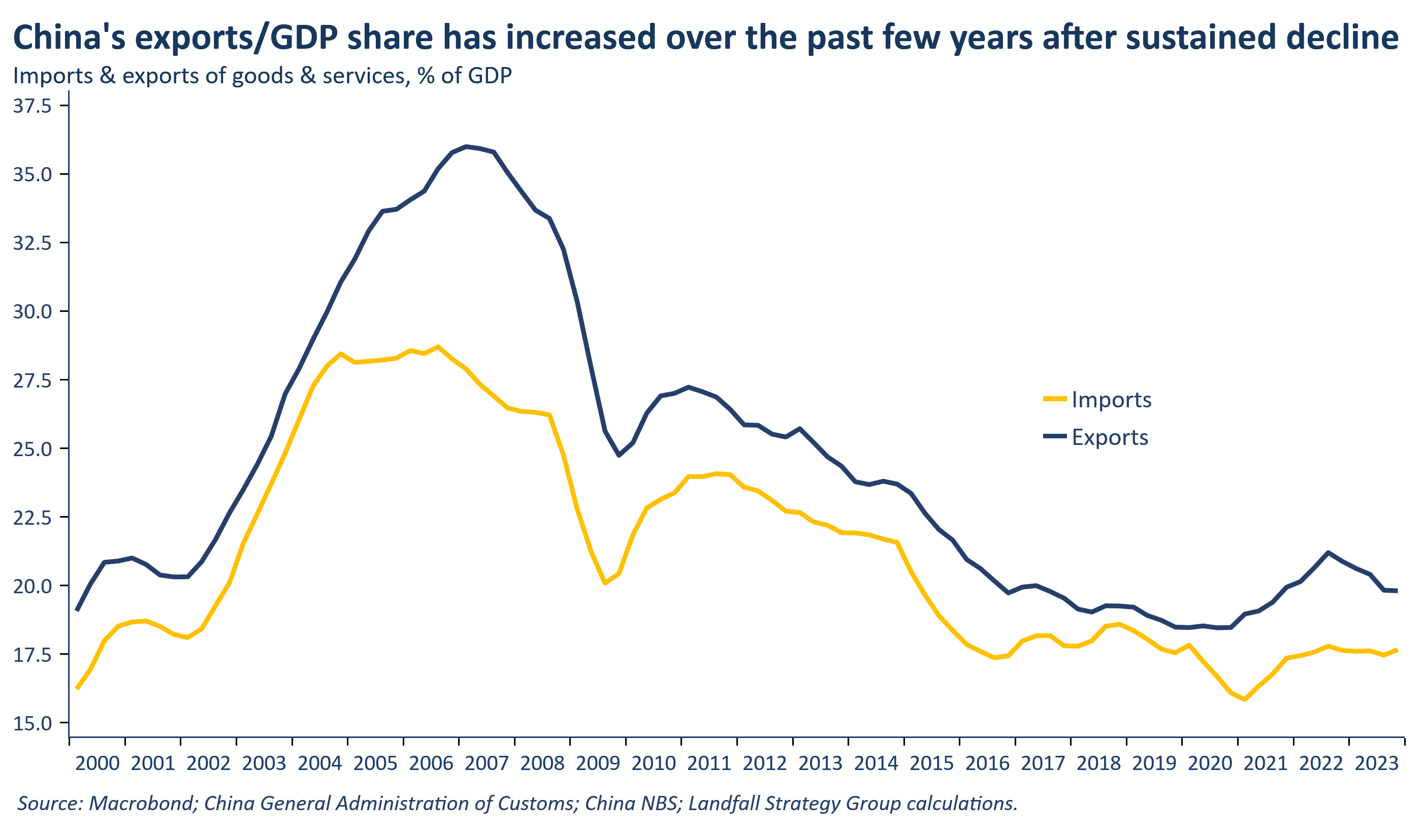 China shakes the world - by David Skilling - small world