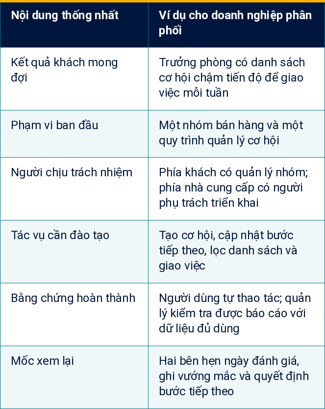 Bảng 2