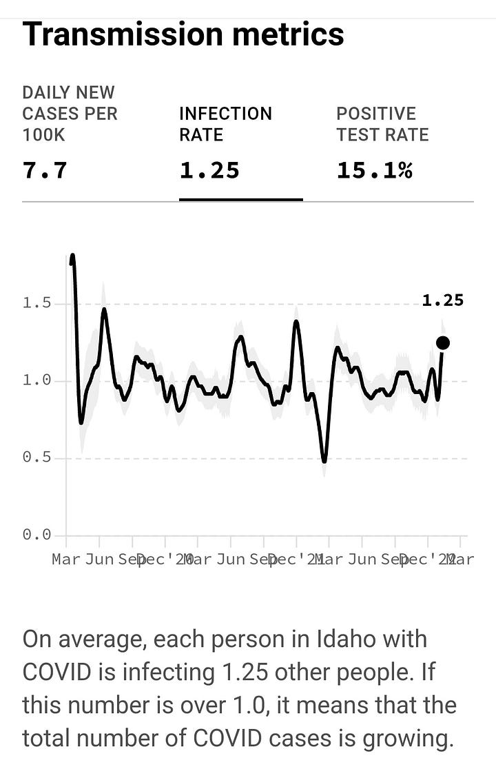 COVID Infection rate