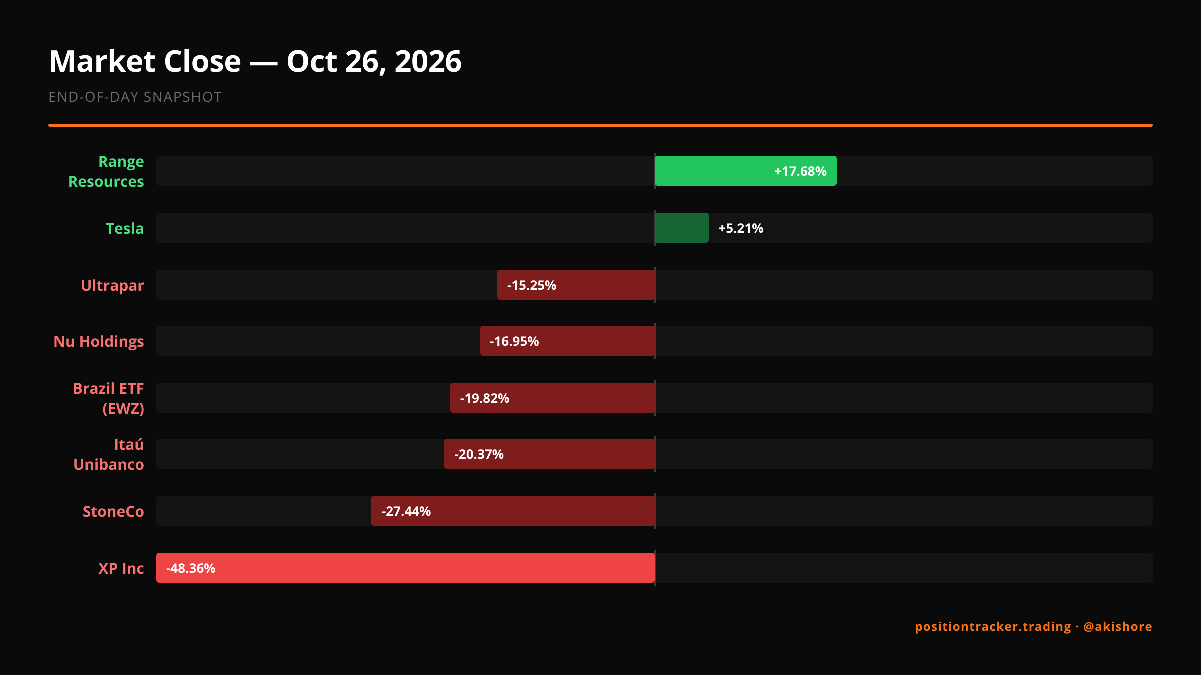 End-of-day recap