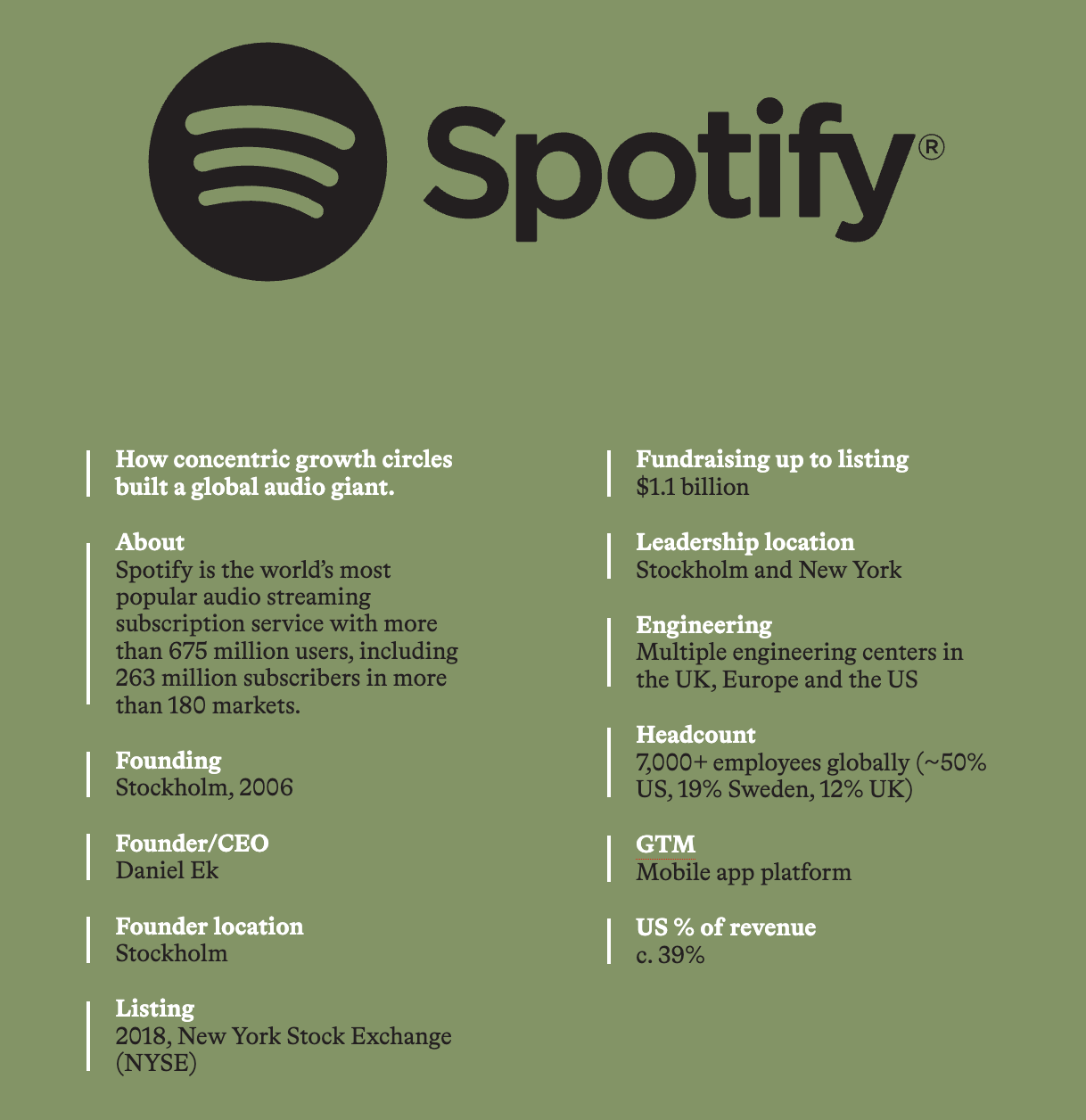 Spotify Culture Index Ventures